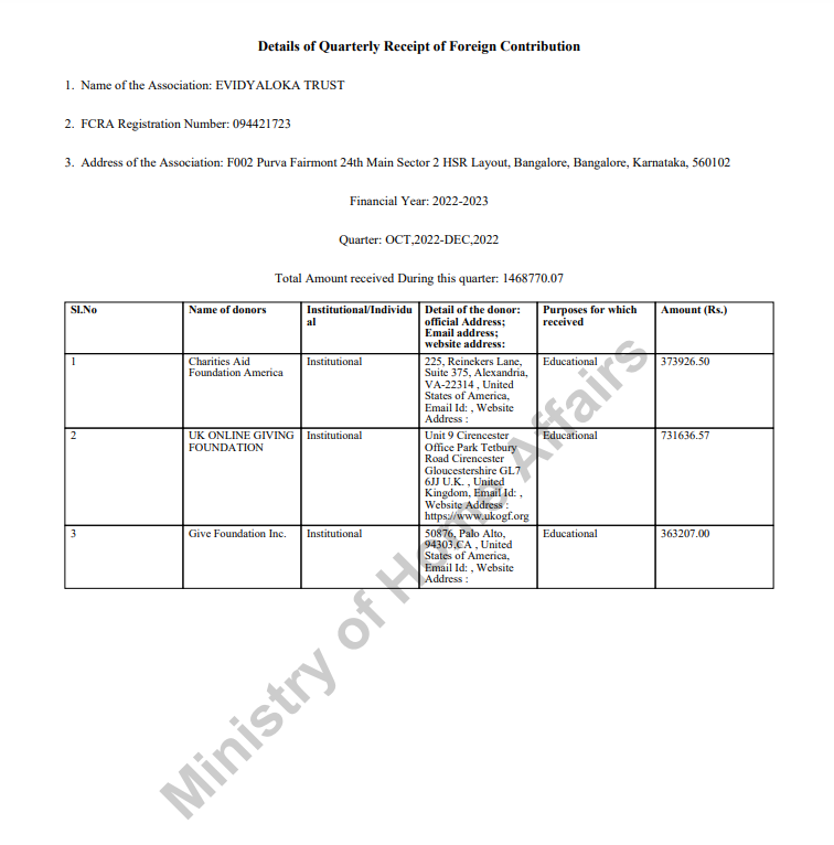 FCRA Q4 January - March 2023